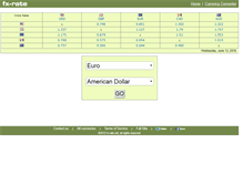 Tablet Screenshot of fx-rate.net